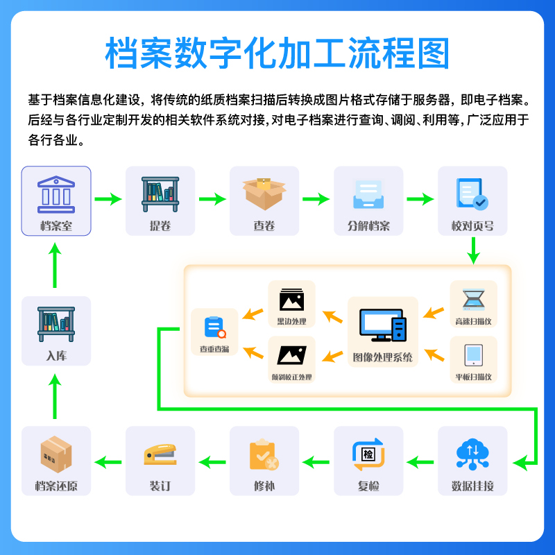 档案数字化加工全流程解析：西宁企业如何高效完成纸质档案转型